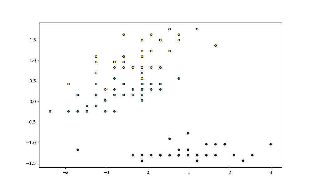 Training Process - Logistic Regression